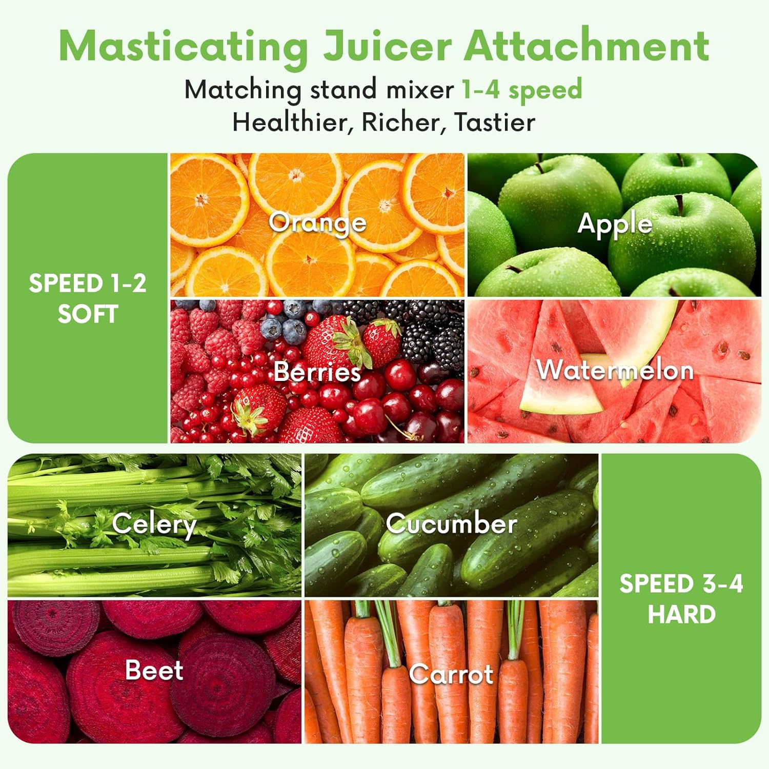 Masticating Juicer Attachment  - Citrus Juicer Bar 评论和价格